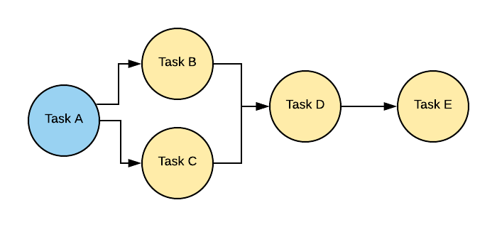 E task. Airflow Apache. FREEIPA схема.