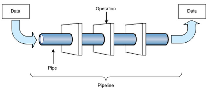 Data Pipeline